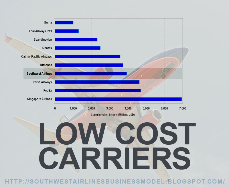 southwest airlines stock price analysis southwest airlines stock price analysis