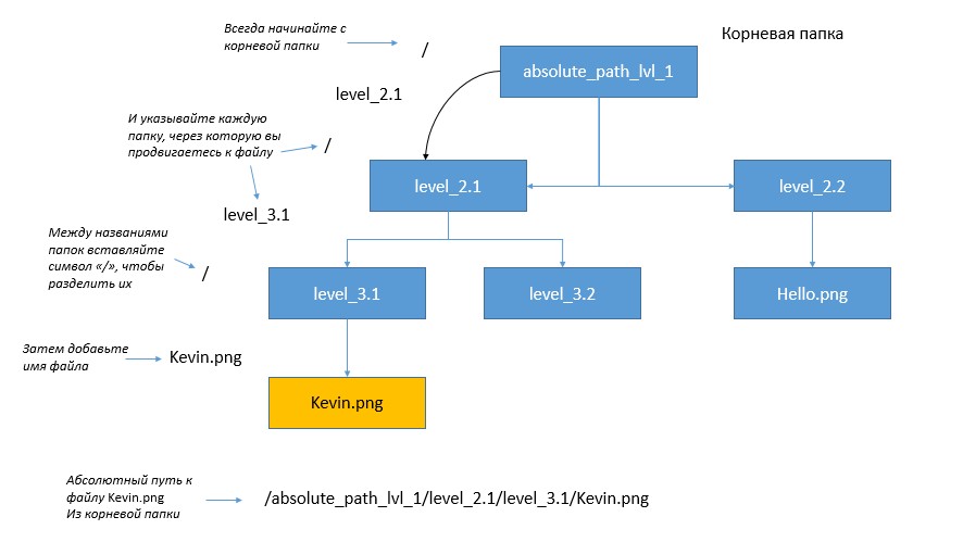 Относительный путь к файлу css. Css файл. Путь к изображению в html. Относительные пути html. Относительный путь к файлу css.