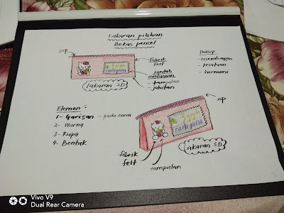 Contoh Folio Rbt Tingkatan 3 Beg Jeans Cikgu Projek Rbt Pdf Images