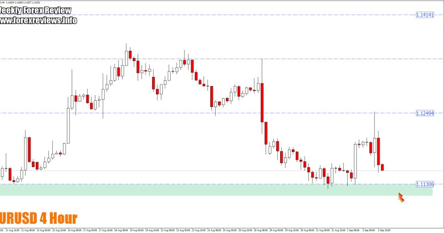 Forex reviews info