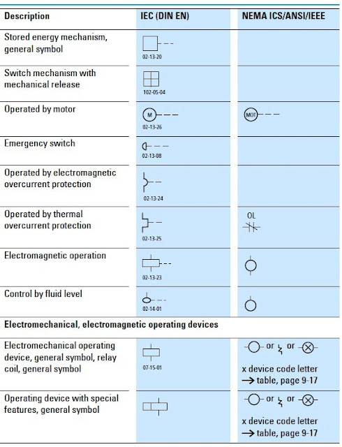 How to Read and Interpret Electrical Shop Drawings –Part Three ...