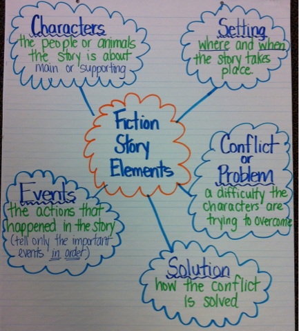 5th Grade Story Elements Chart