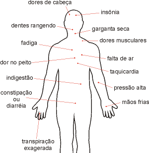 Estresse sintomas dor de