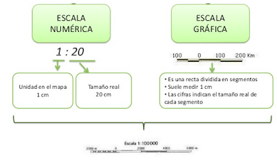 Resultado de imagen de escala gráfica y escala numérica
