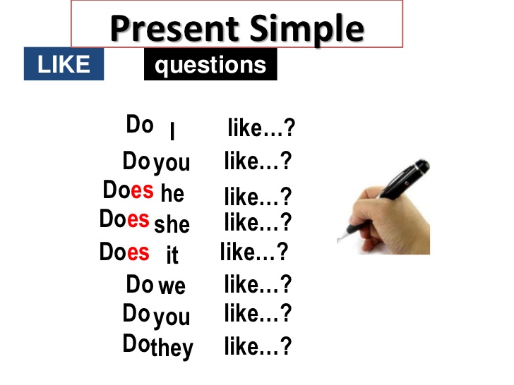 Слово like в английском. Present simple like. Презент Симпл like likes. To like в present simple. Like likes правило.