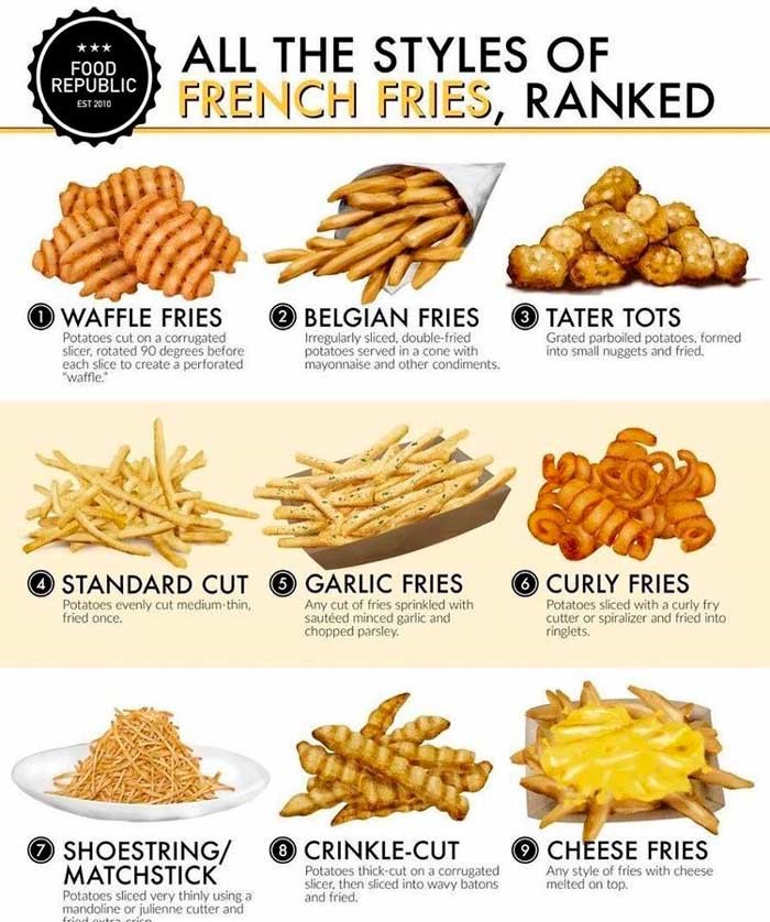 Traductora al rescate Papas fritas