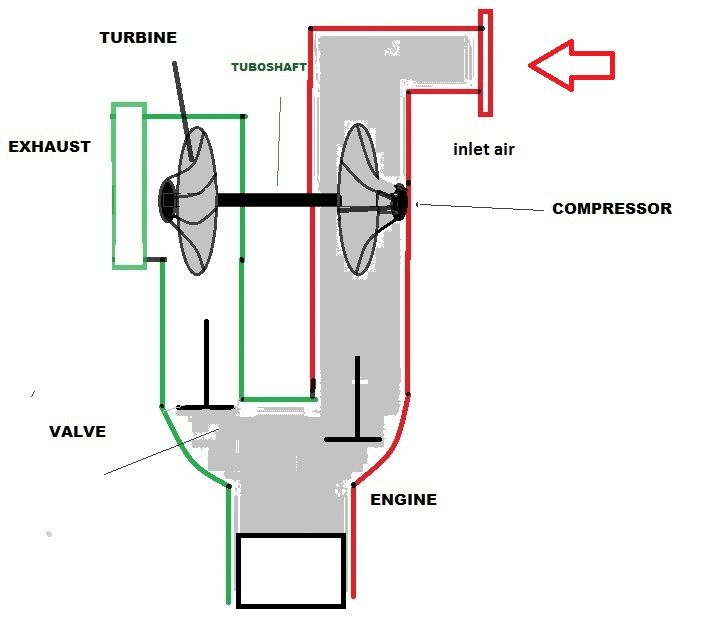 Wow Mechanical Technology * Supercharger v/s Turbocharger