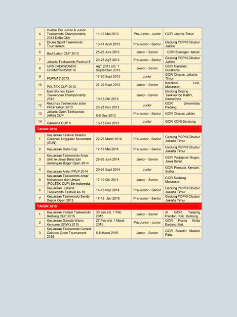 Tae Kwon Do Wijaya Kusuma: SOSIALISASI & INFO PBTI
