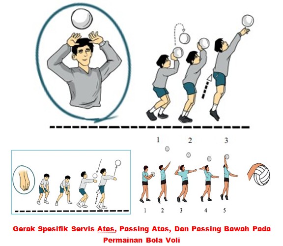 Sebutkan Gerak Spesifik Dalam Permainan Sepak Bola Goreng