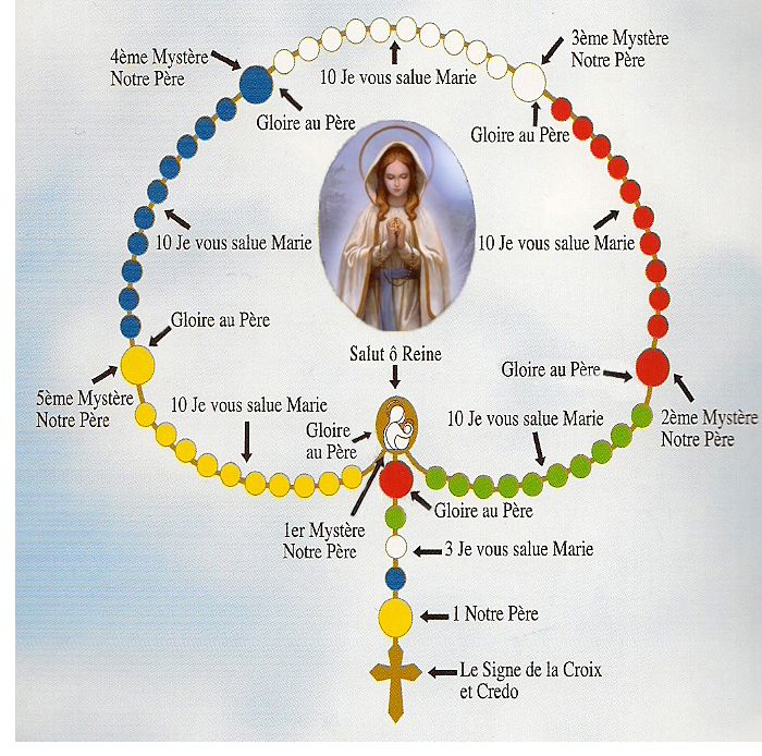 Livret de prière catholique ******** A Jésus par Marie Comment prier