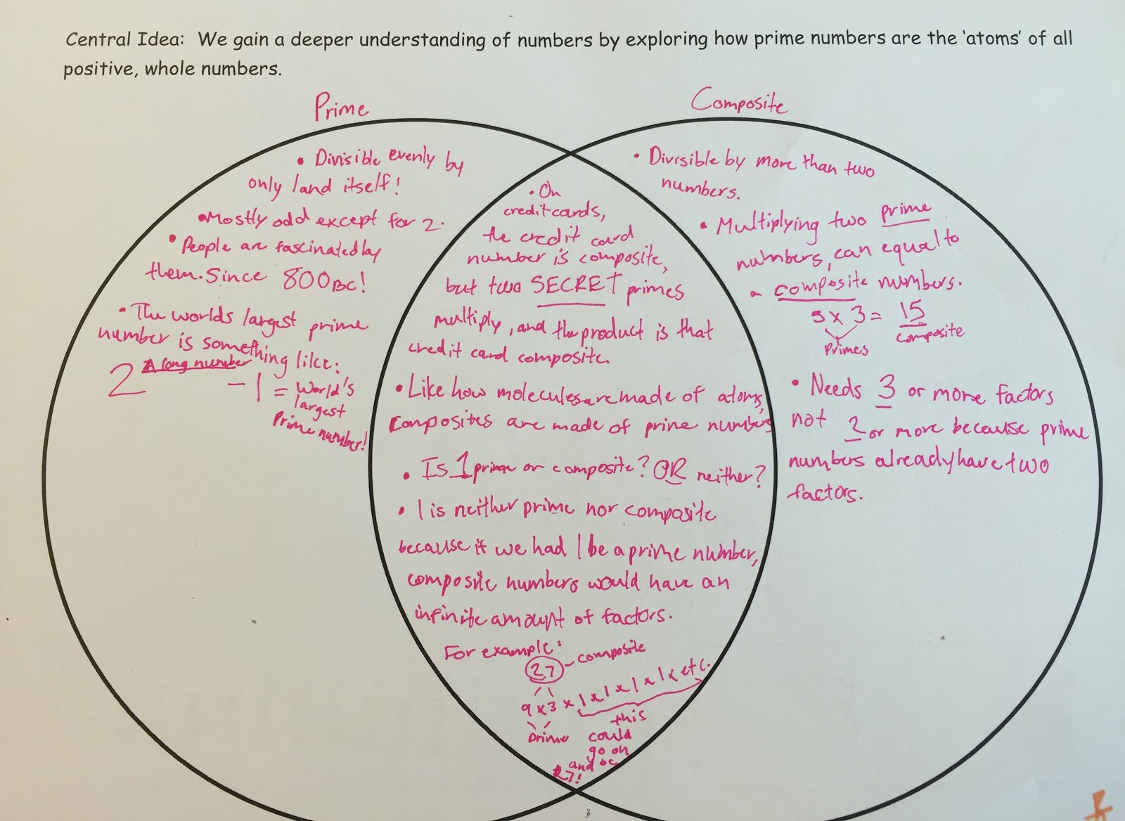 worksheet Prime And Composite Worksheet enquiry based maths what are you 1 prime composite or in addition to being a really important learning strategy reading through them helps see any misconceptions that might be popping that