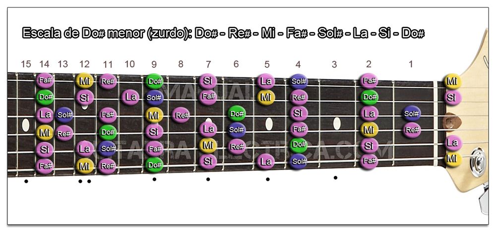 Escala Guitarra Do sostenido menor - C# m (Zurdo)