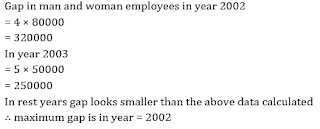 Test of the Day for SBI PO Prelims Exam 2018: 1st June 2018 |_6.1