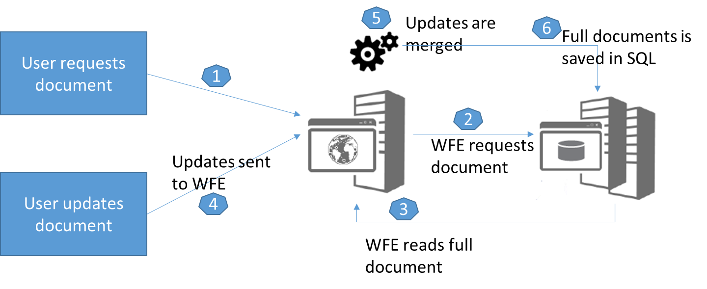 KIRAN KOLLI SharePoint 2013 Storage improvements and RBS Considerations