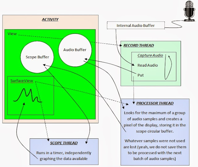 Cell0907 Audio scope tutorial Capturing audio and displaying it real