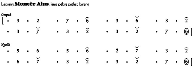 Notasi Ladrang Moncer Alus Pelog Barang