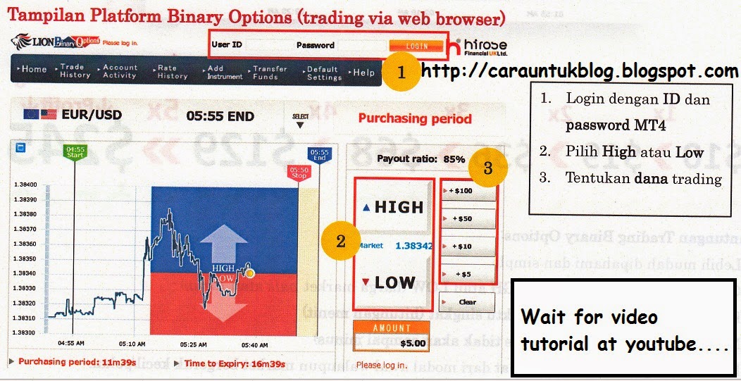 Syarat dan cara trading binary options di Hirose UK HiroseUK broker