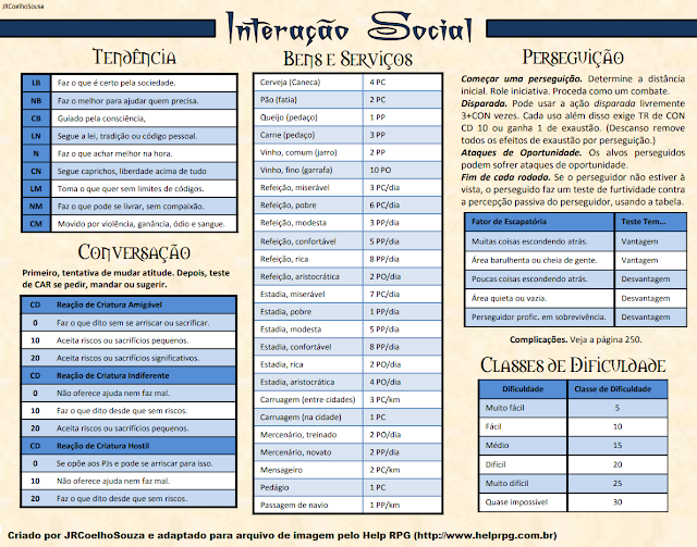 Tabelas sobre interação social Tabelas sobre interação social