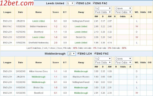 Lựa kèo sáng Leeds vs Middlesbrough (02h45 ngày 16/02) Leeds3