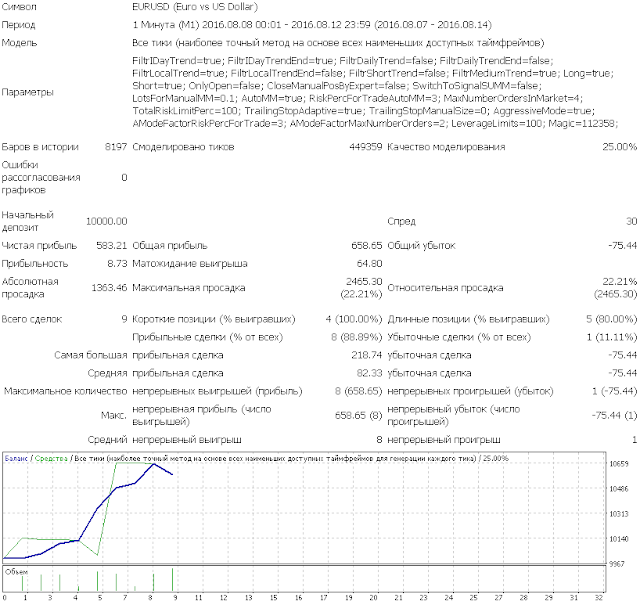 SWT-робот. Технология настройки параметров.