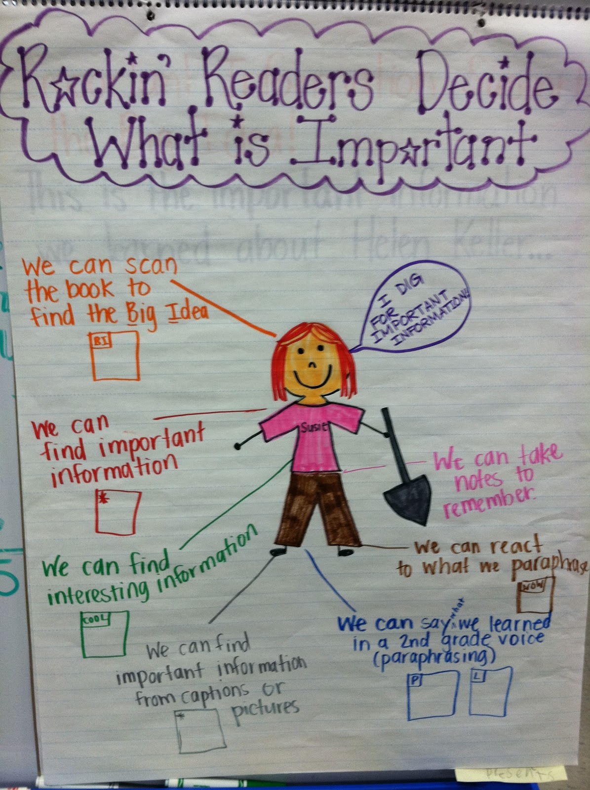 Pin On Anchor Charts