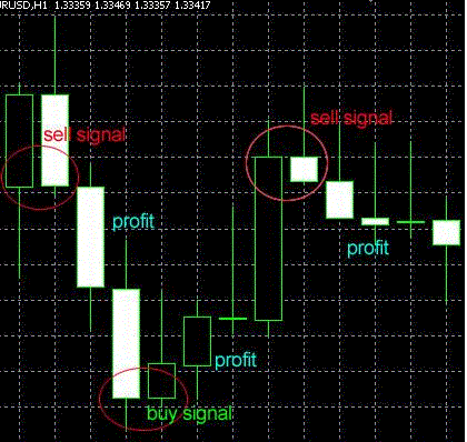 Forex Super Scalper