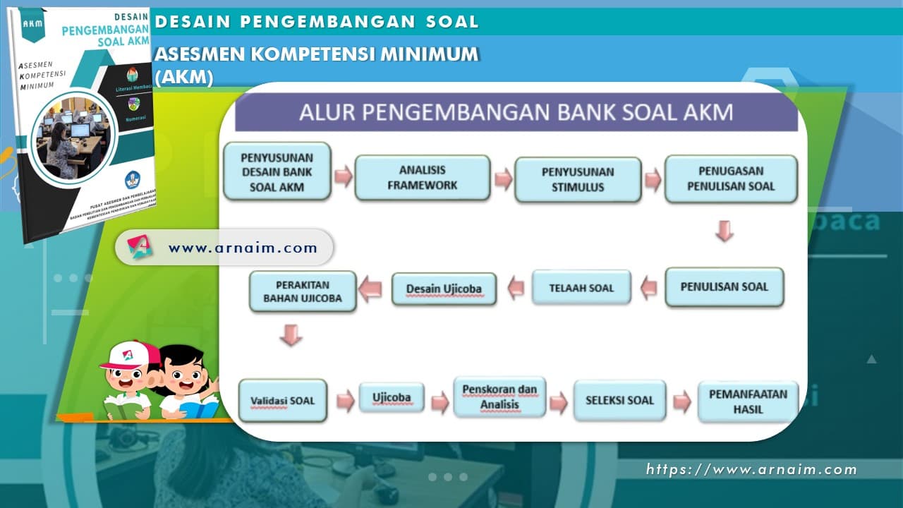 Desain Pengembangan Soal Akm Terbaru Arnaim Com