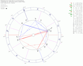 Астрологический прогноз на июнь 2015