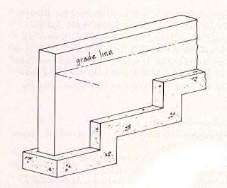 What is stepped Foundation What is stepped Foundation