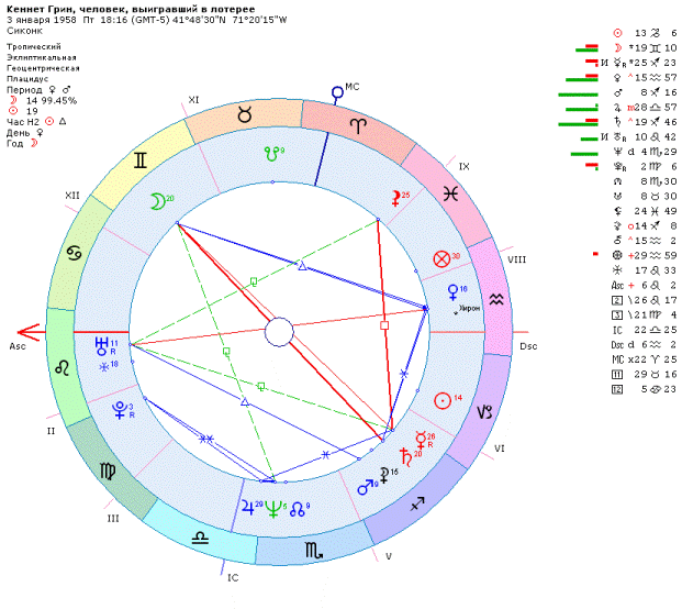 Кейт миддлтон натальная карта