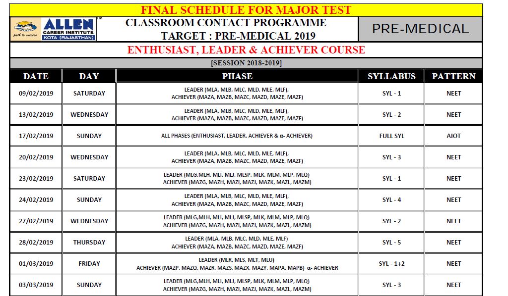 ALLEN Kota Classroom Contact Programme Major Test Papers of PRE