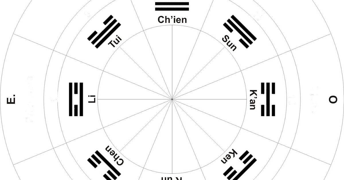 El Hermano Mayor Anterior al Cielo (xian tian)