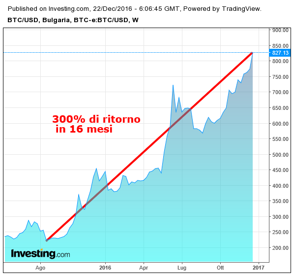 Salto per aumento di una potenzialità