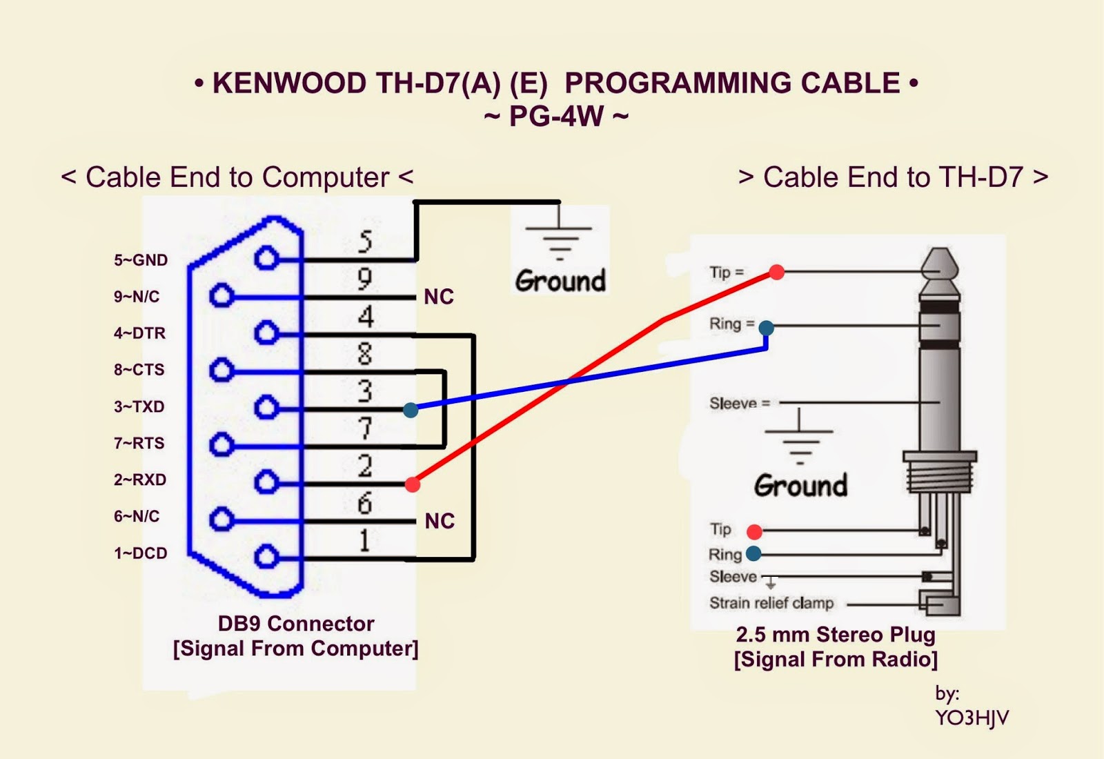 Kpg 22 Programming Cable Schematic