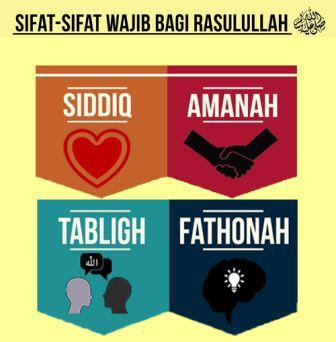 SIFAT WAJIB BAGI RASUL (ARTI DAN DALILNYA) - Sabda Hairus