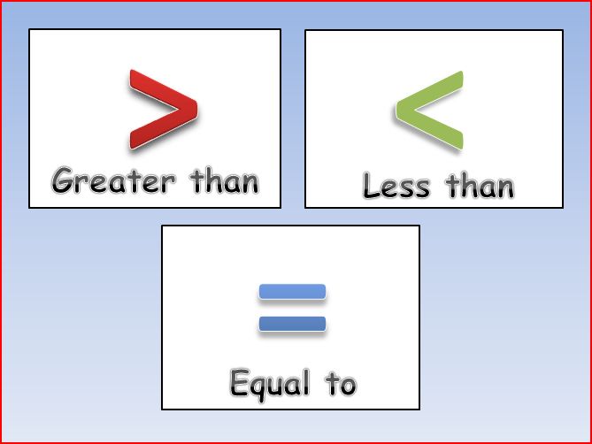 Математические операторы в excel. Math greater than less than worksheets. Greater than. Greater than less than equal to. Greater than.