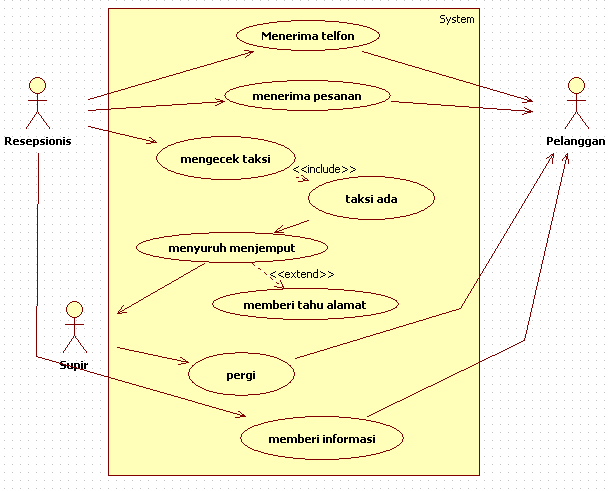Диаграмма состояний в staruml