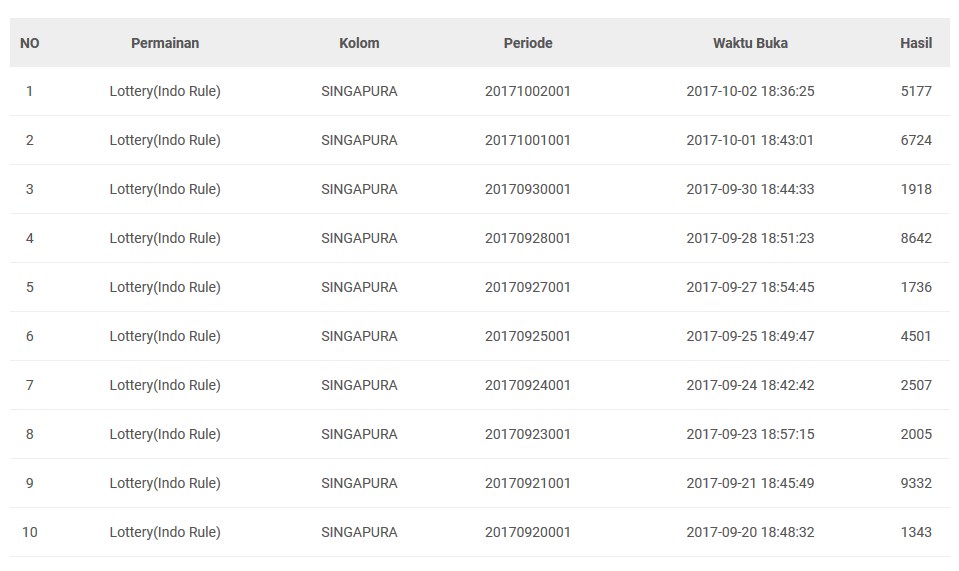 Togel Terbaik Dan Terpercaya: Data Lengkap Togel Sgp Hari Ini