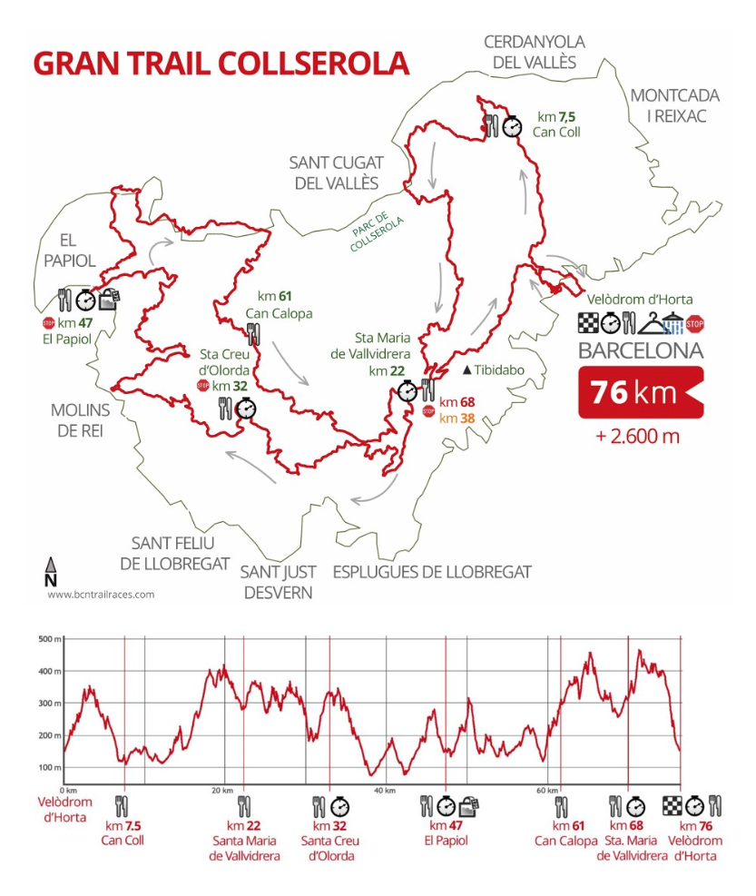 BCN TRAIL RACES - Gran Trail Collserola