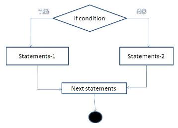 Language Tutorial: September 2011