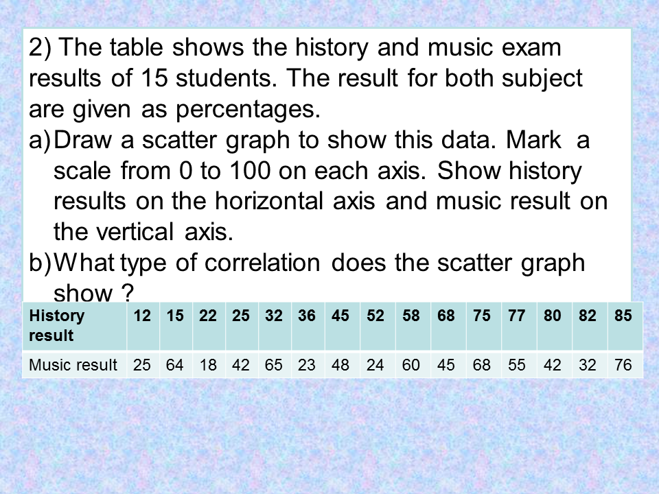 Math 8 chapter 11 Interpreting and discussing results
