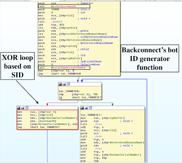 Let's Learn Trickbot Socks5 Backconnect Module In Detail LaptrinhX