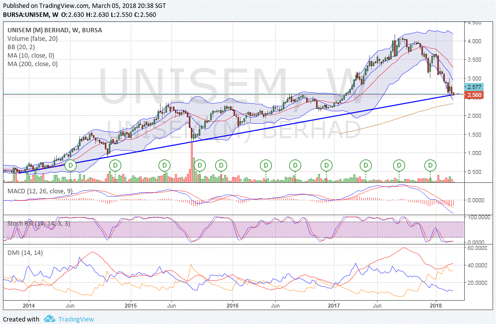 Semiconductor Stocks Down For Now Sharetisfy