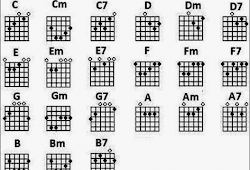 Cord Gitar Lagu Melayu