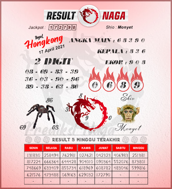 Kode Syair Hk 17 April 2021 Togel Hongkong Pangkalantoto