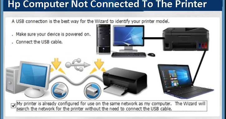 hp the printer is not connected