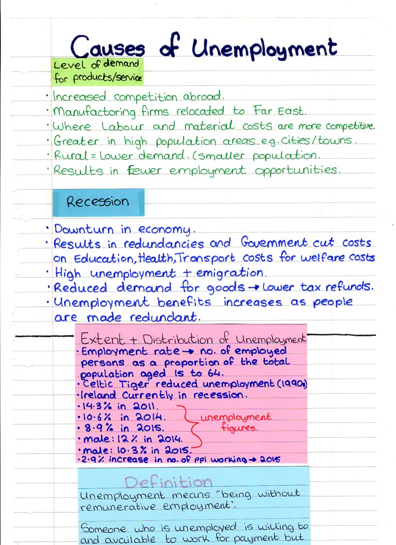 Study Notes By Kaz Home Economics
