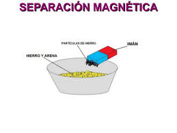 1.-Separación magnética: