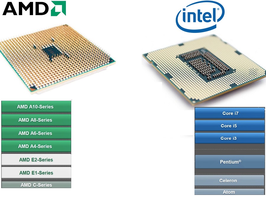 Processors Keshav's Blog
