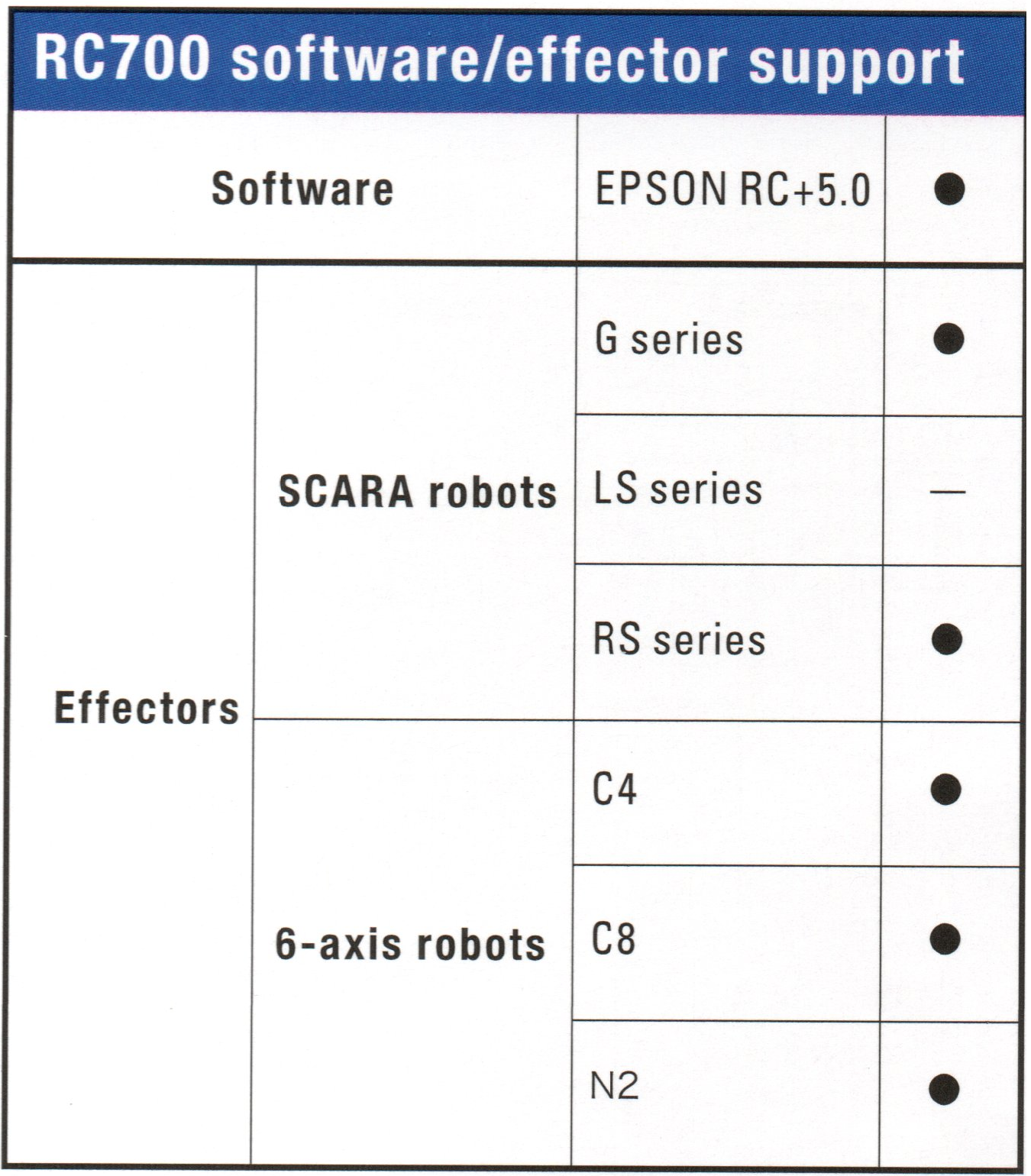 RC700A Series EPSON Robots controller Robotics University
